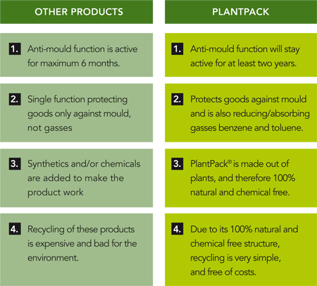 plantpack_advantages